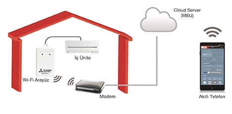 MELCloud Mitsubishi Electric 