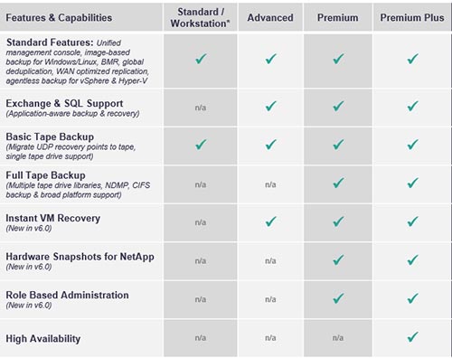 arcserve globaltechmagazine