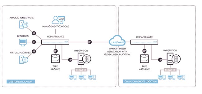 arcserve globaltechmagazine