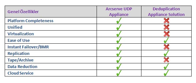 arcserve globaltechmagazine