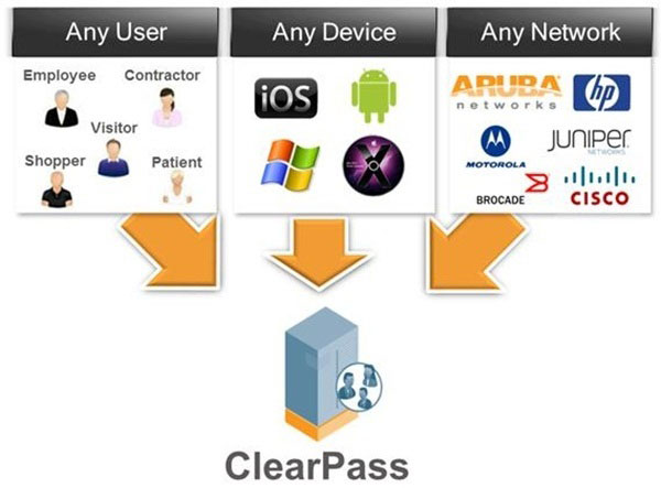 Aruba Clearpass Globaltechmagazine