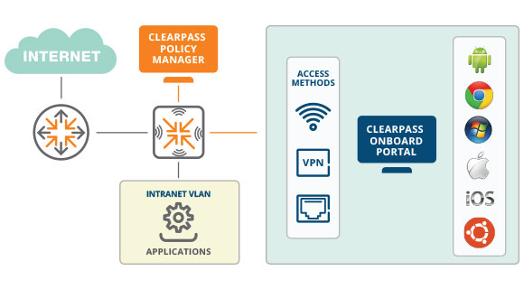 aruba clearpass globaltechmagazine