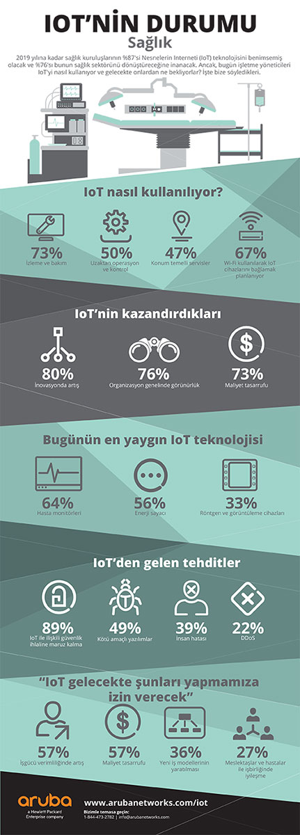 Aruba mobil teknoloji globaltechmagazine