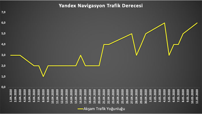 Yandex-trafik-yogunluk-globaltechmagazine